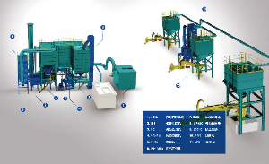 大型砂再生系统